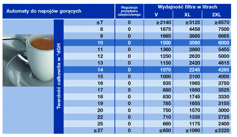 Wydajność BWT Bestprotect