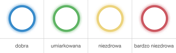 wskaźnik jakości powietrza