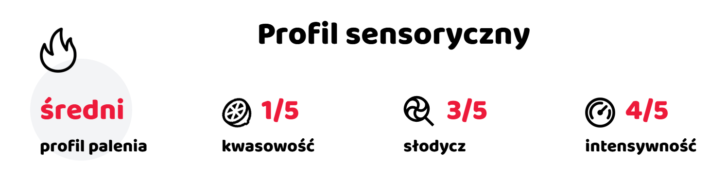 mocna kawa, która daje kopa