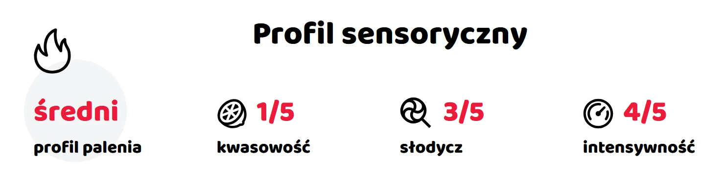 kawa o mocno orzechowym profilu