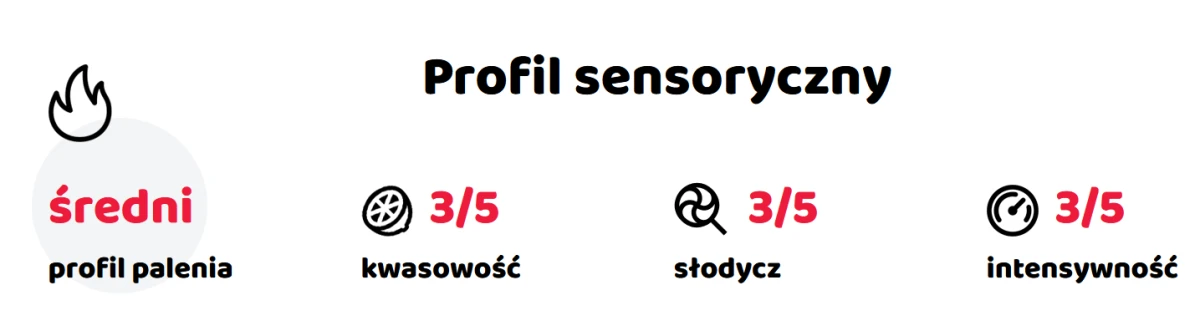kawa ziarnista mesyk i etiopia