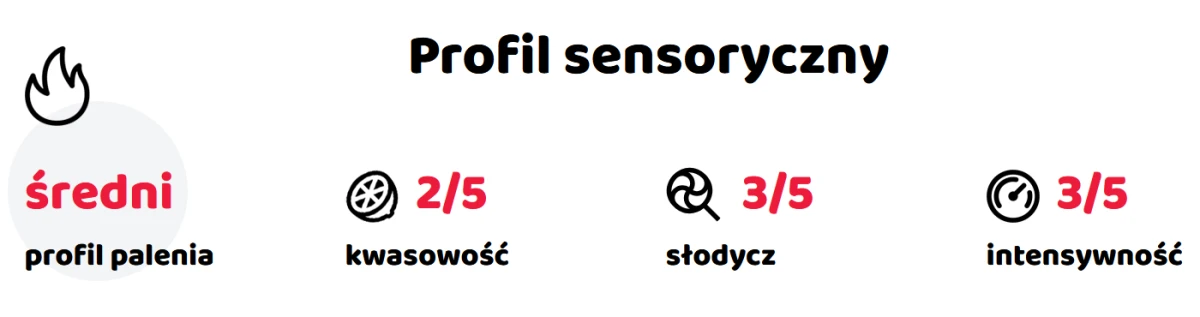 profil sensoryczny kawa ziarnista