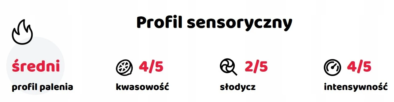 karma wraca, kawa o mocno cytrusowym profilu