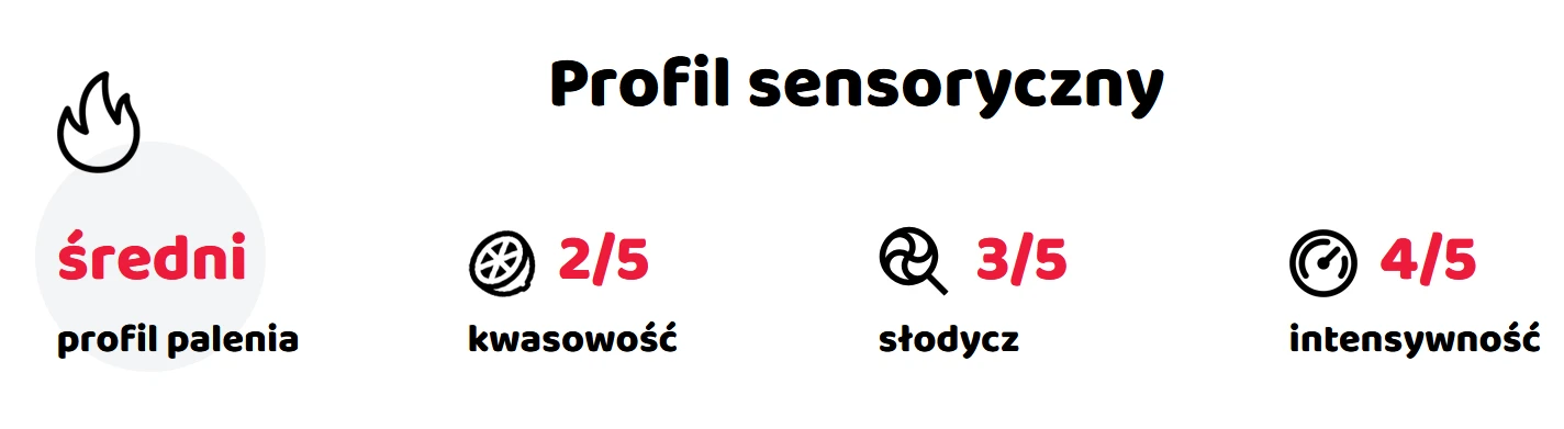 kawa ziarnista o delikatnym profilu