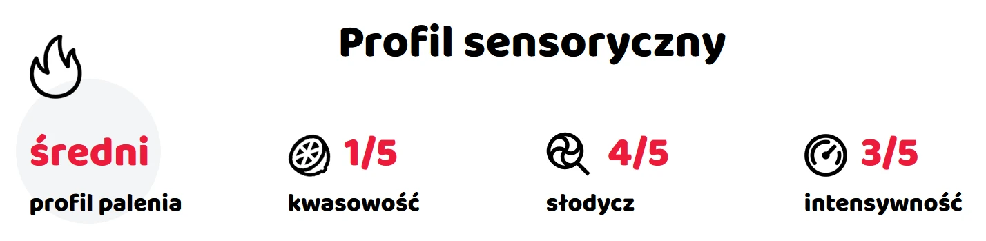kawa w ziarnach nosz kawa mać