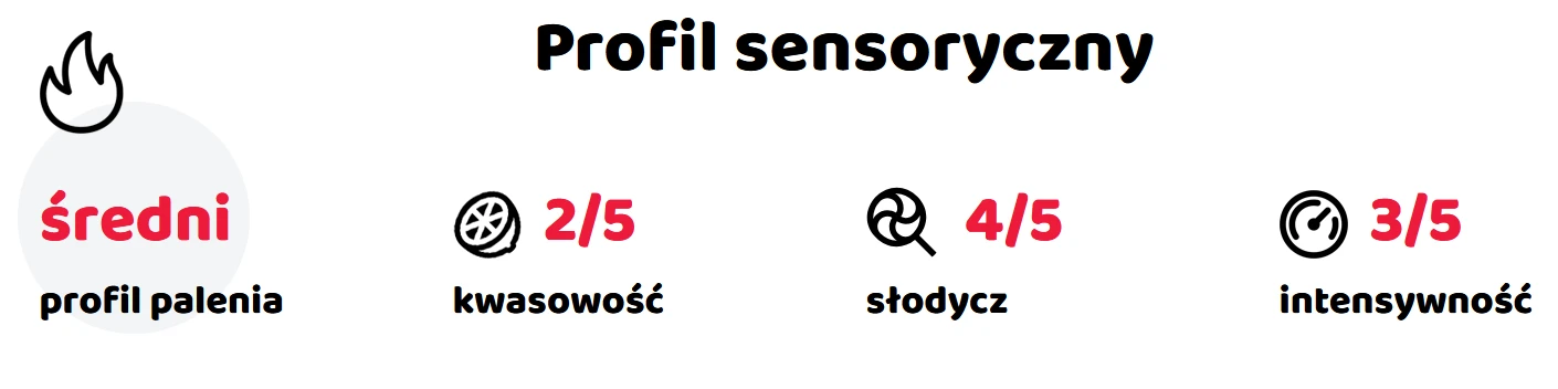wszystkiego najlepszego