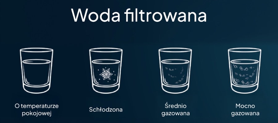 dystrybutor wody montowany pod zlewem ecowater
