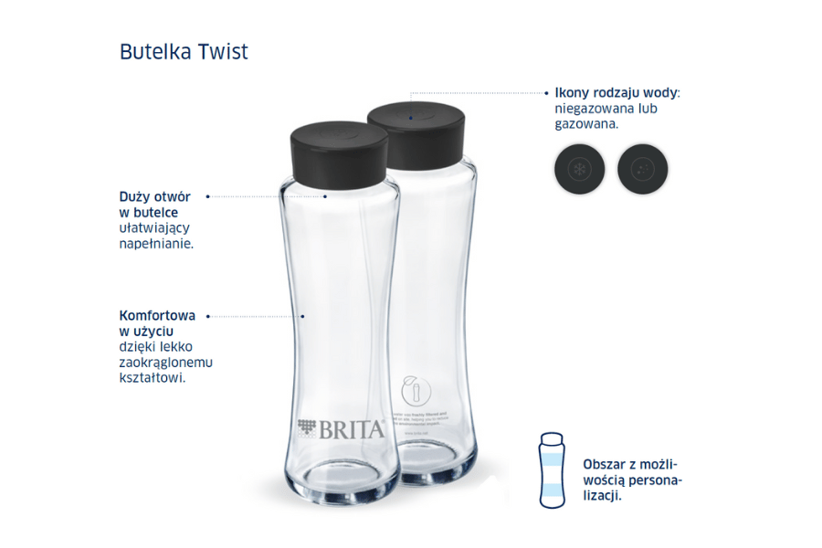 Brita Twist